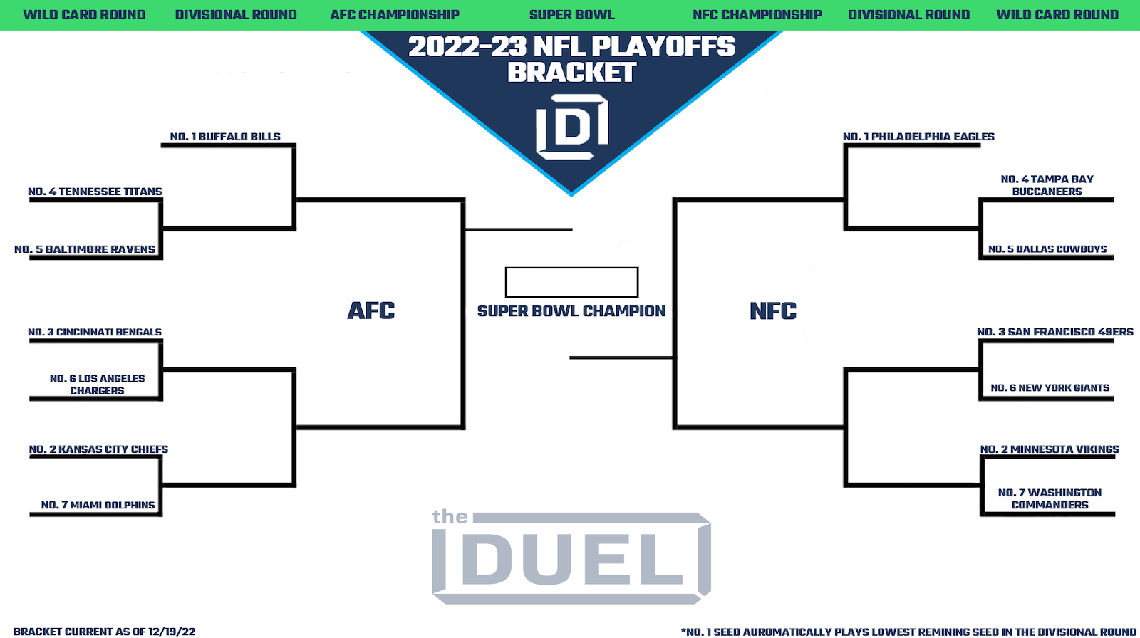 NFL 2023 Playoffs Bracket - BracketFights