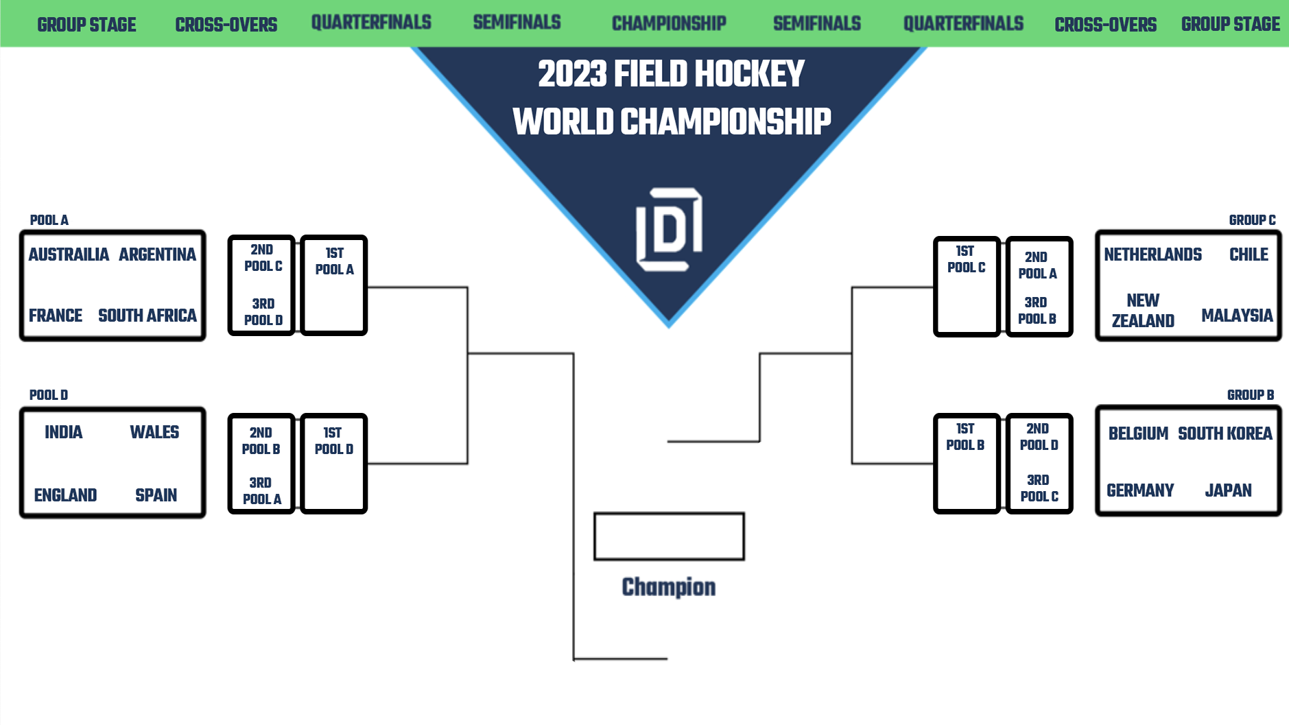 Men's Hockey World Cup 2023: The tie-breaker rules to decide pool rankings