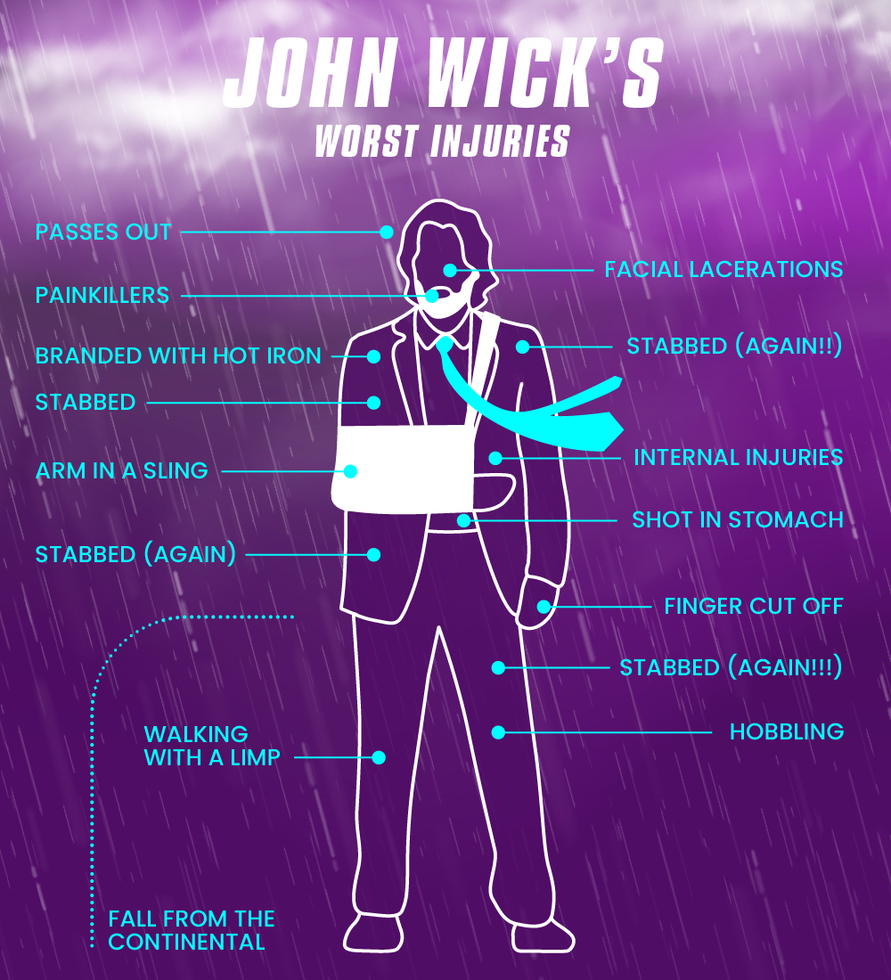 Evolution of John Wick w/ Facts