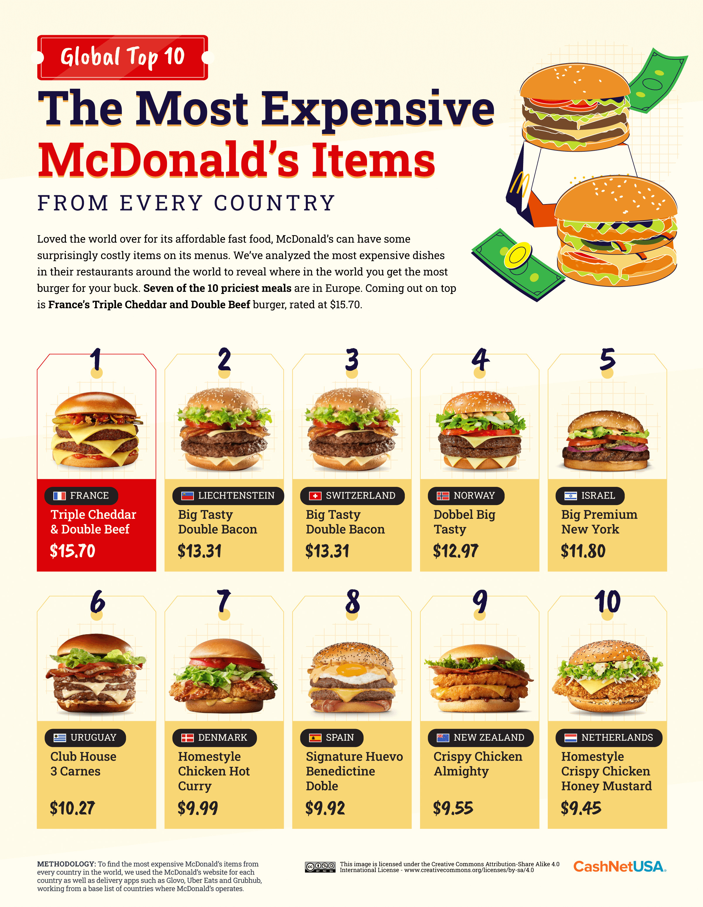 Here's How Much a Big Mac Costs Around the World