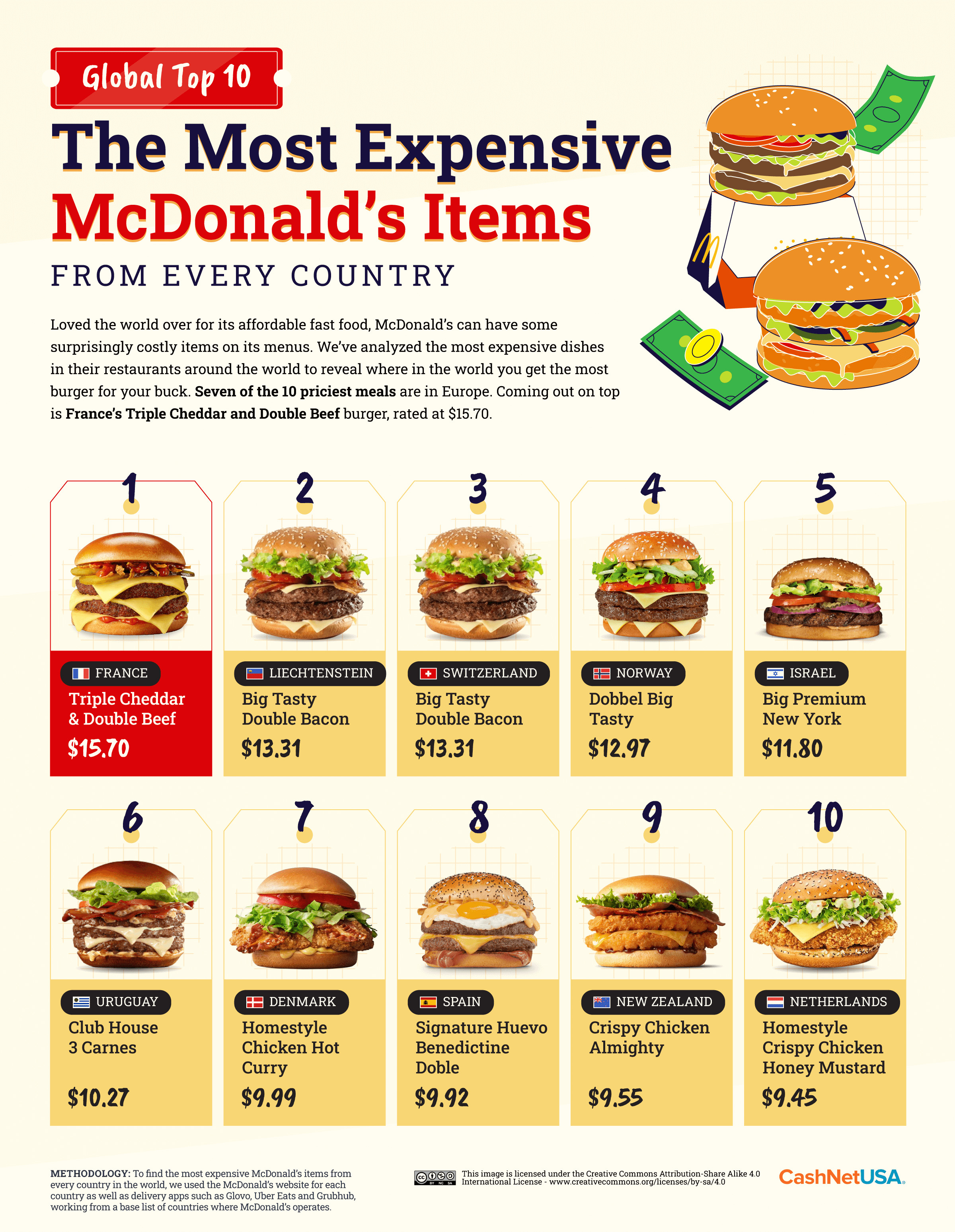 Here’s How Much a Big Mac Costs Around the World