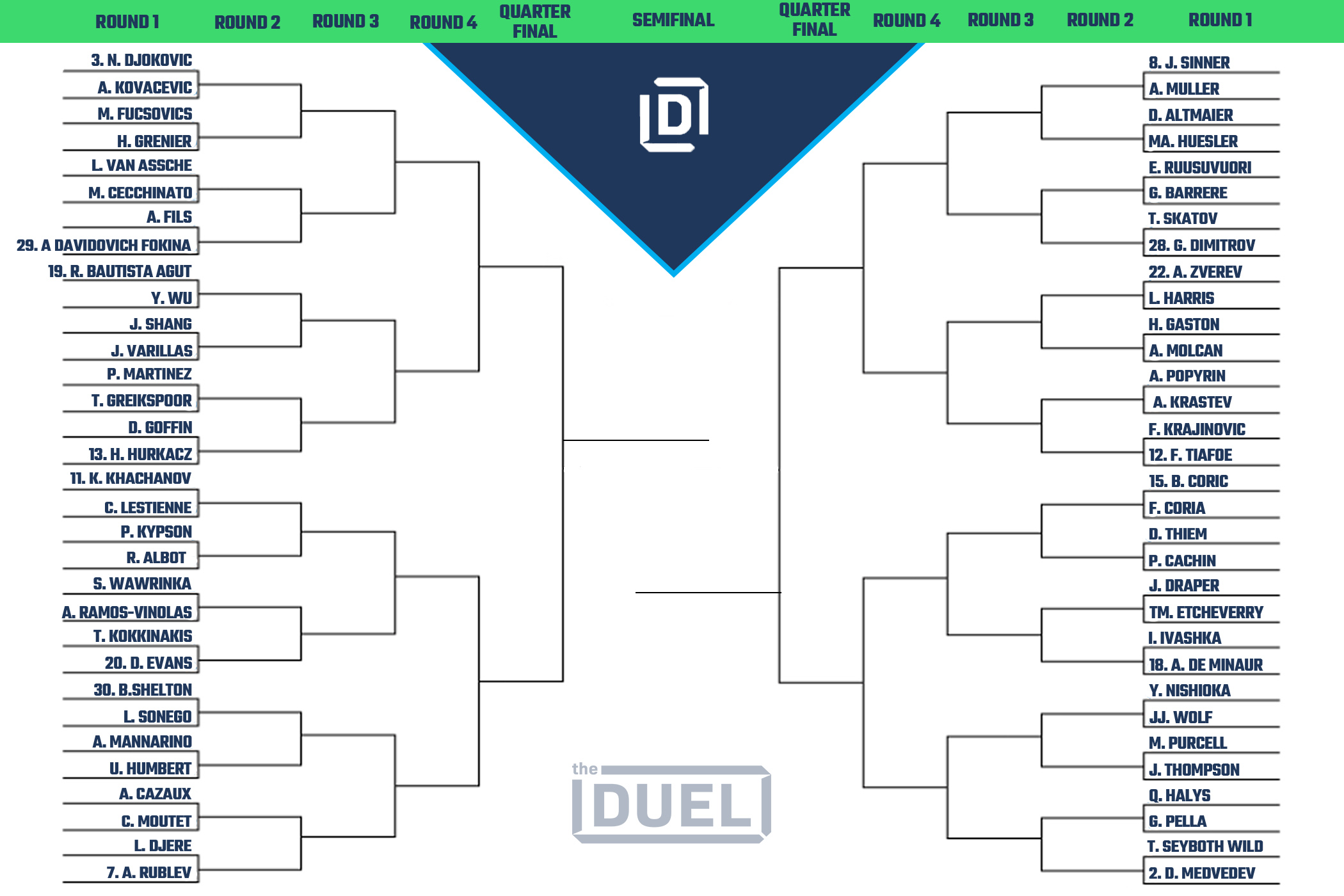 French open deals brackets