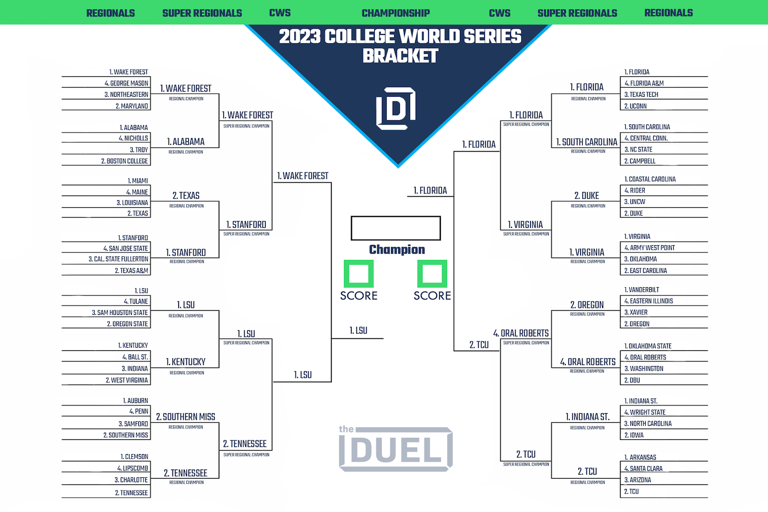 2011 printable pdf ncaa baseball college world series bracket