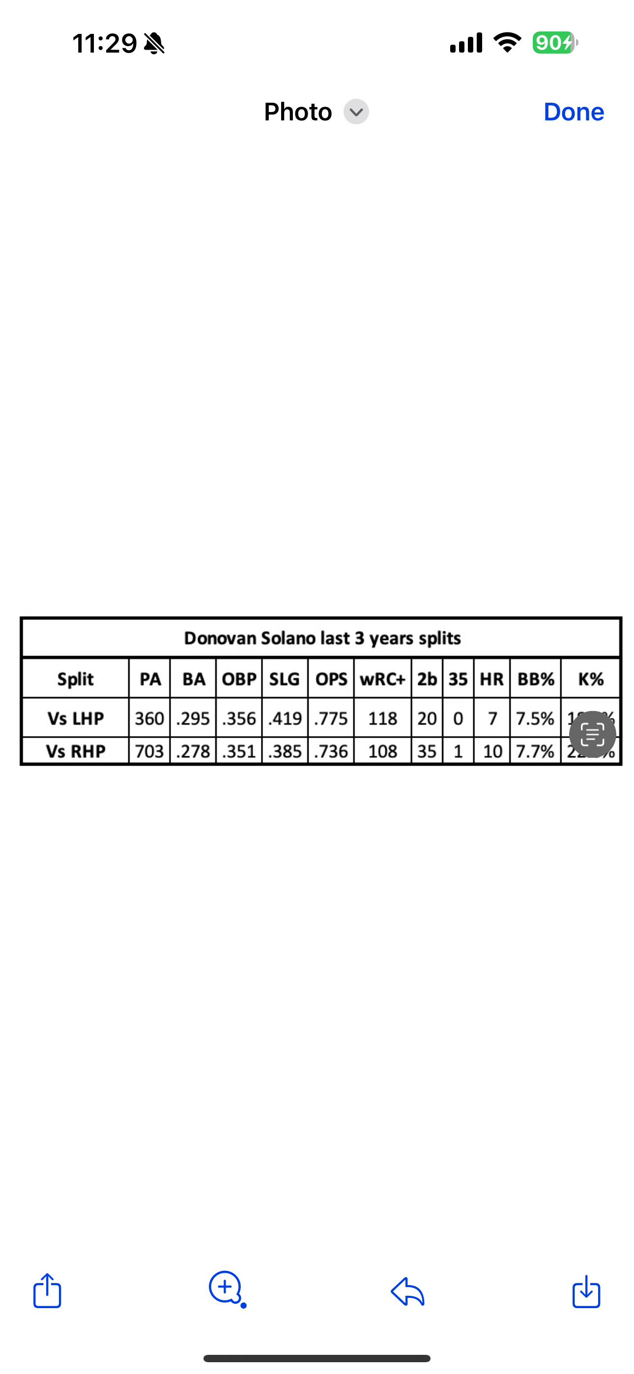 Potential D-backs Free Agency Target: Donovan Solano