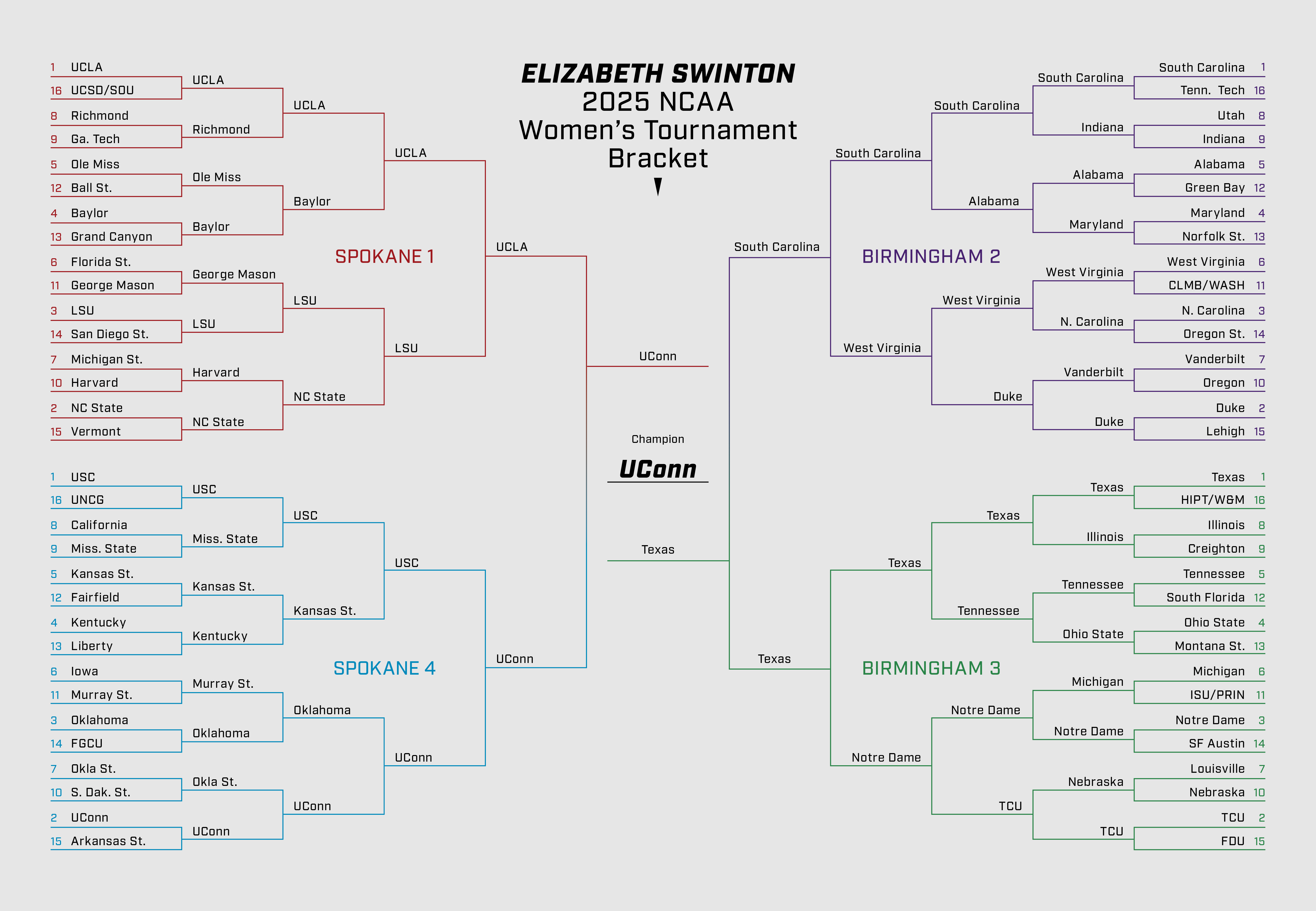 March Madness Brackets Expert Predictions for the 2025 Women’s NCAA