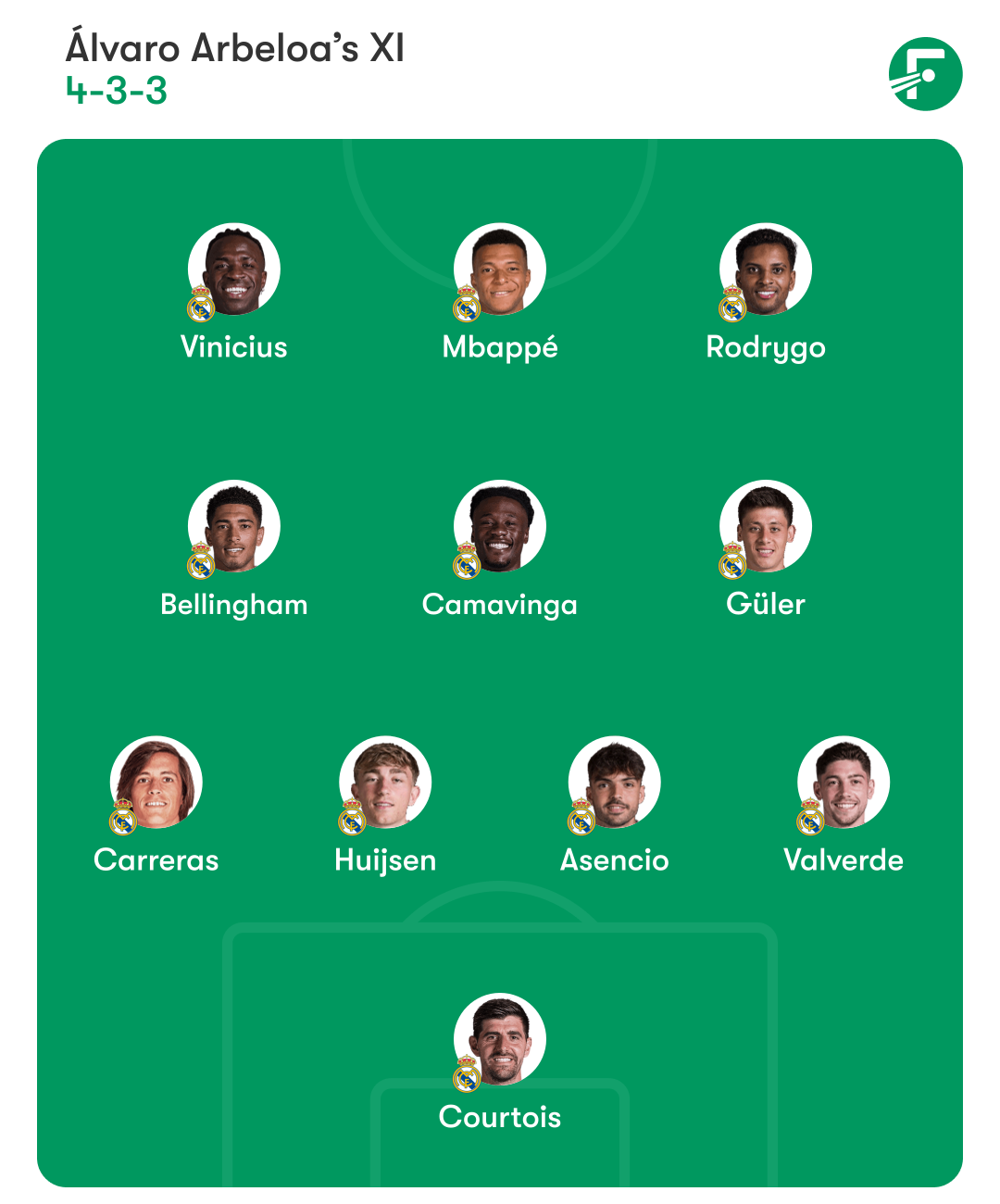 Real Madrid predicted XI