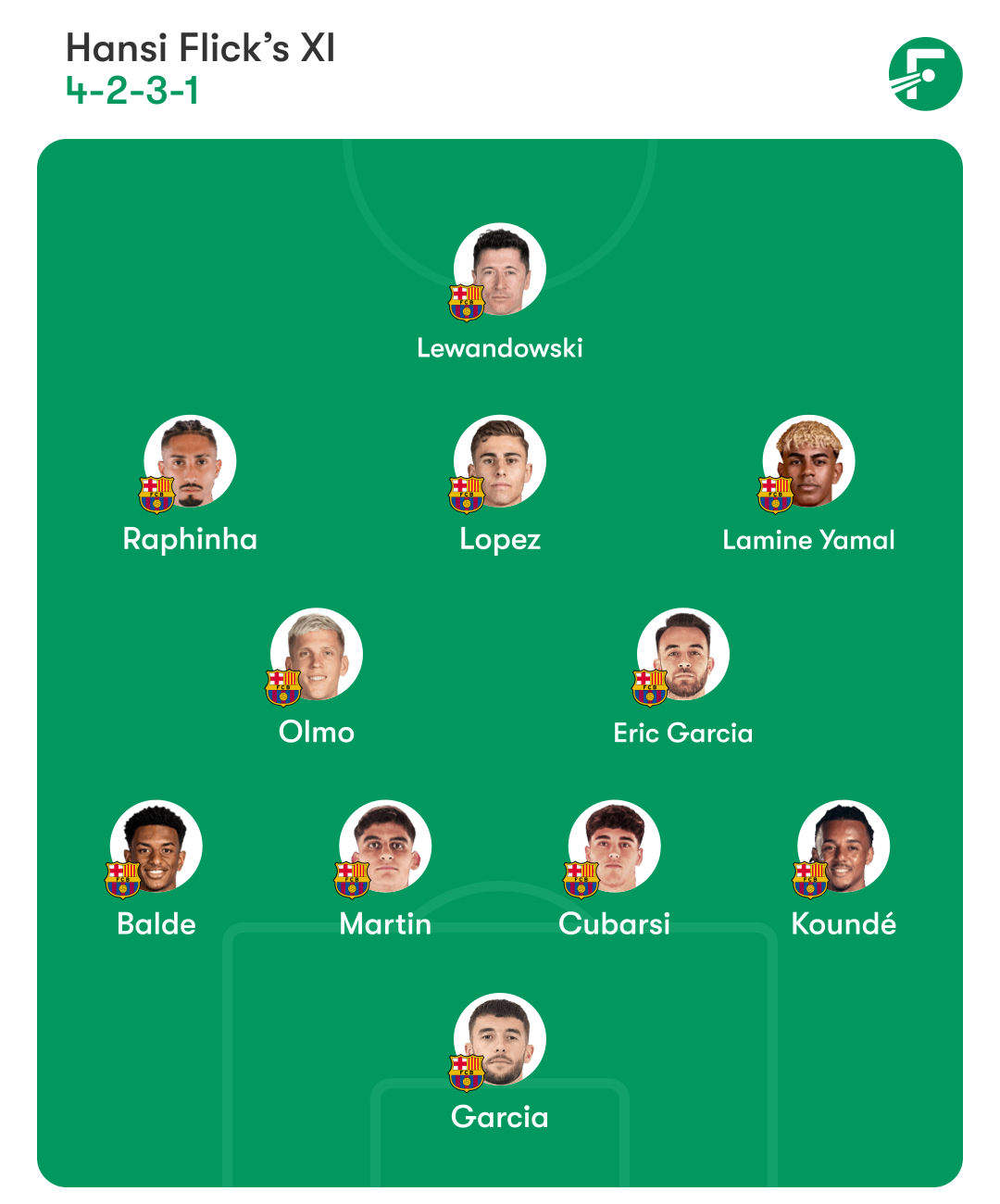 Barcelona lineup