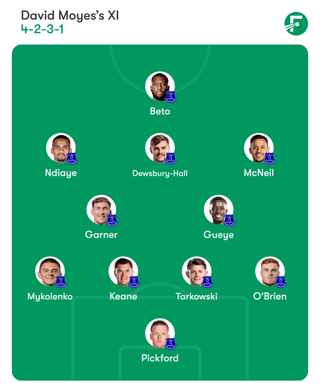 channel lineups everton man city tv