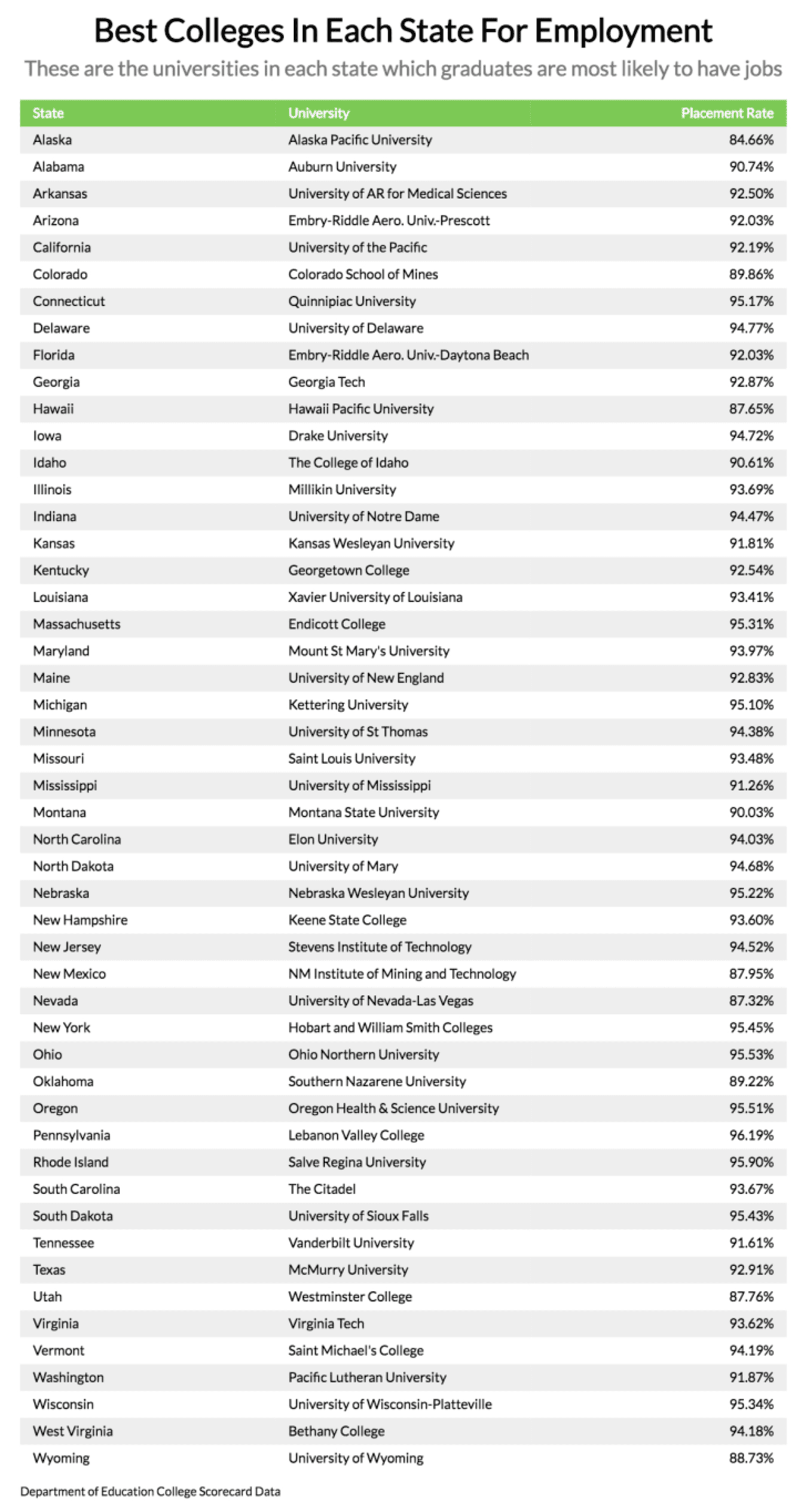 Unbelievable! Georgia Southern Job Placement Rates Revealed - clc33oj