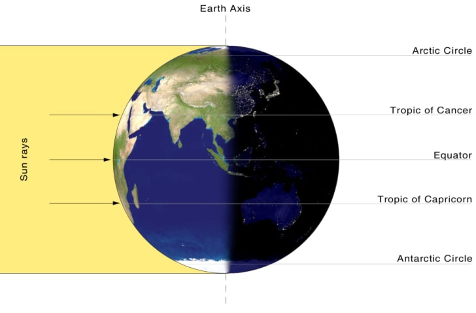 Solstice vs. Equinox: What’s the Difference? | Mental Floss