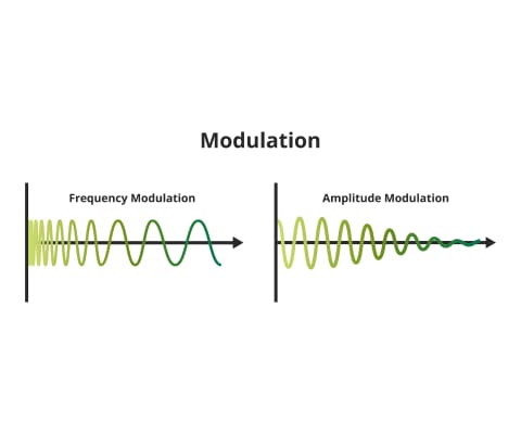 FM vs. AM, illustrated.