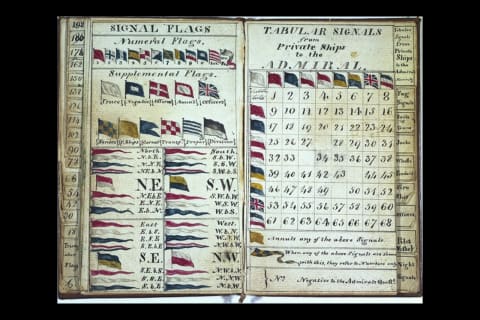 A version of the Marryat signal code circa 1879.