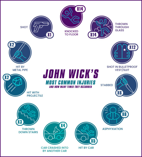 The many misadventures of John Wick. Click to view in full size.