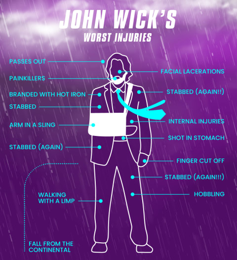 John Wick's worker's comp file. Click to view in full size.