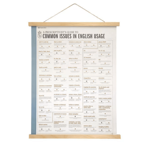 English Usage Chart