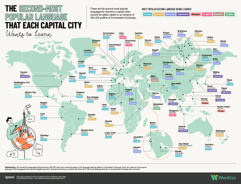 The second-most popular language that each capital city wants to learn. Click to enlarge.