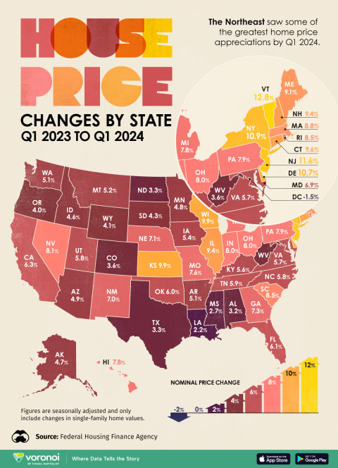 Vermont leads, but houses in states like New Jersey, New York, and Delaware also jumped up in price. 