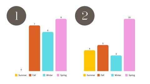 The breakdown for seasons 1 and 2.