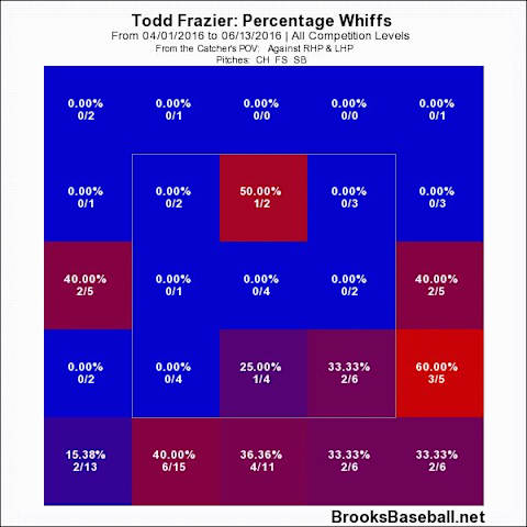 frazierwhiffssoftpitches