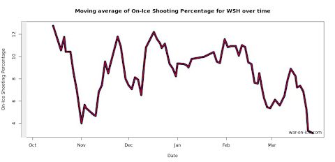 SHOOTINGPERCENTAGE