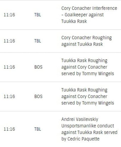 Rask fight penalties