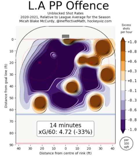 Source: Hockeyviz