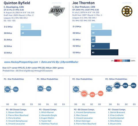 Hockey Prospecting Dashboard (3)