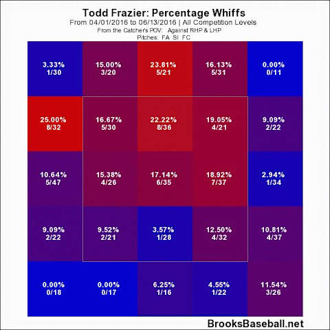 frazierwhiffshardpitches