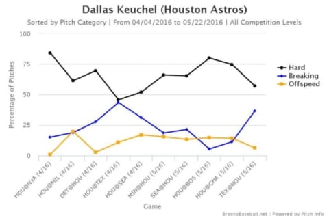 Brooksbaseball-Chart (9)