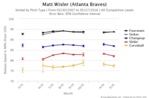 Brooksbaseball-Chart (12)