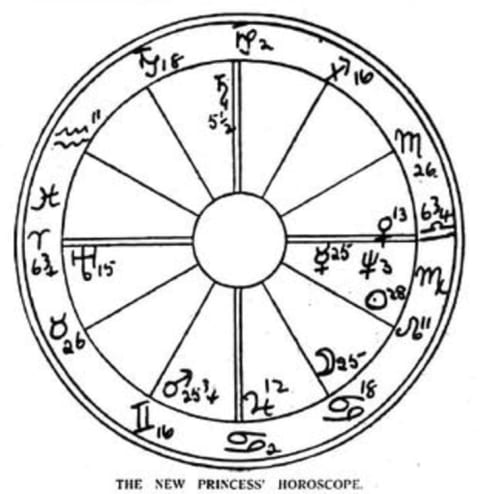 R. H. Naylor's horoscope for Princess Margaret.