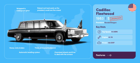 Reagan's boxy Cadillac set a new precedent.