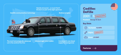 Bush's high-tech Cadillac even had night vision capabilities.