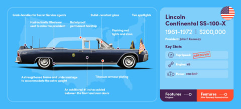 Presidential cars got safer after Kennedy's assassination in 1963.