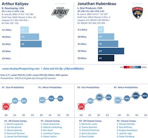 Hockey Prospecting Dashboard (2)