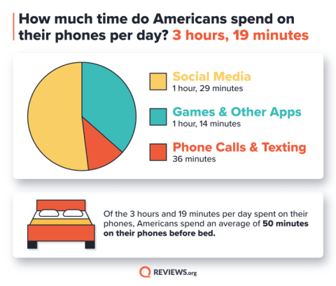 Dare you open your own screen time report?