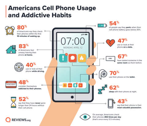 Whether or not you check your phone on a date probably depends on the date.