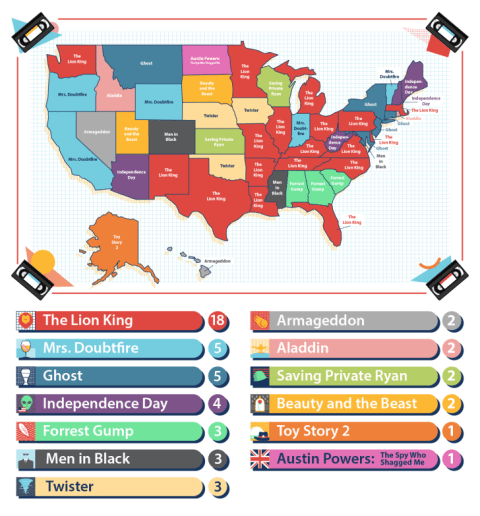 Did your favorite '90s film make it?