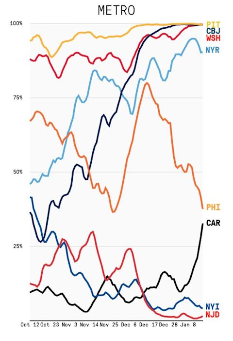 @Omgitsdomi Playoff Probabilities