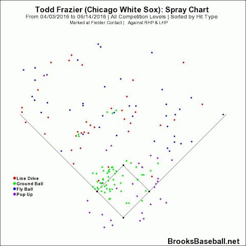 frazierspraycharts2016