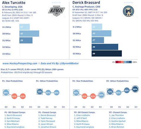 Hockey Prospecting Dashboard (1)