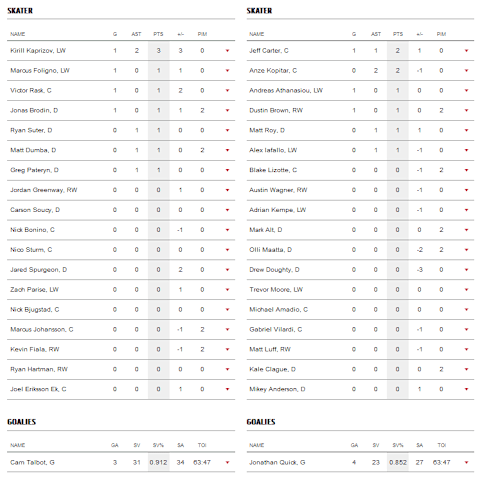 box score