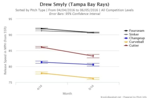 Brooksbaseball-Chart (18)