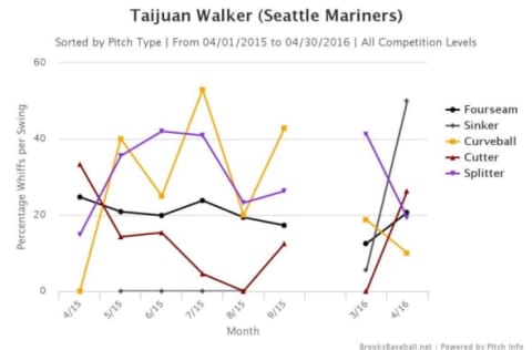 Brooksbaseball-Chart (1)