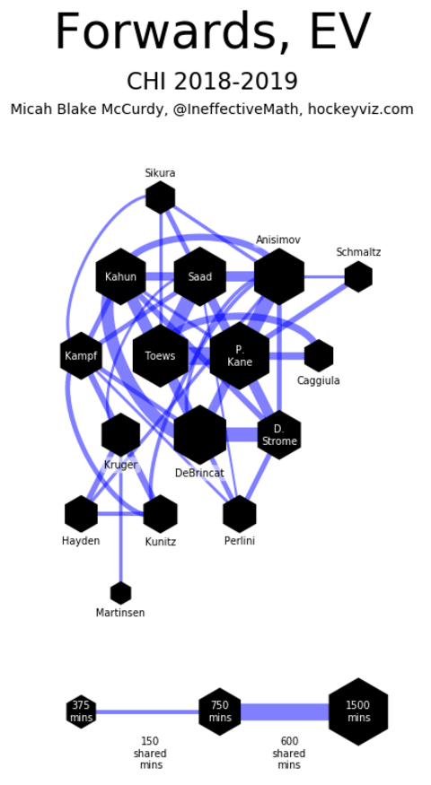 https://hockeyviz.com/fixedImg/hexesEVf/1819/CHI/