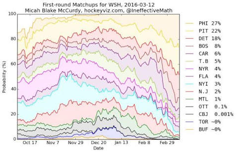 matchups-team-WSH (1)