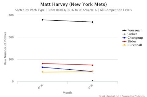 Brooksbaseball-Chart (17)