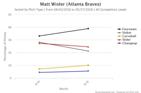 Brooksbaseball-Chart (13)