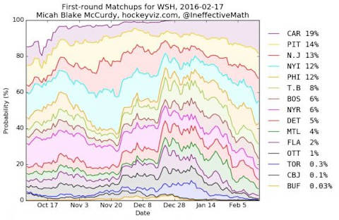 matchups-team-WSH