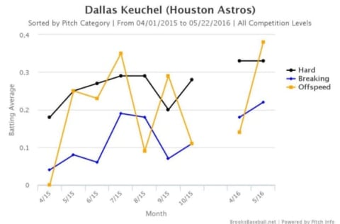 Brooksbaseball-Chart (8)